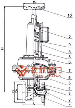 英標(biāo)氣動常開式隔膜閥