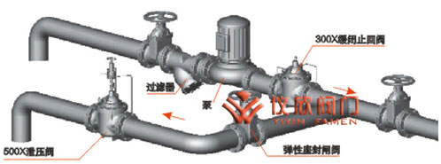 500X泄壓閥,500X持壓閥安裝示意圖
